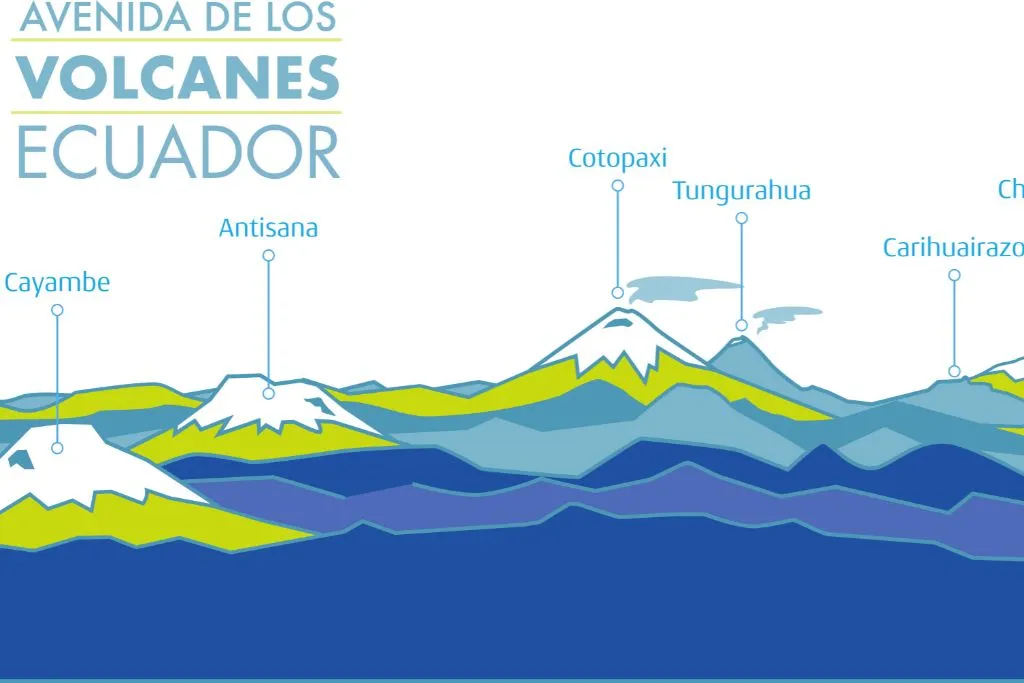 Map of the Avenue of Volcanoes in Ecuador